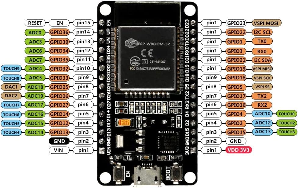 Melife 4PCS за ESP32 ESP-32S Неисправен развој на Одбор за развој 2.4GHz Двојна режим WiFi Bluetooth Двојни јадра микроконтролер