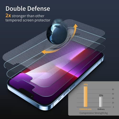 Нераскинлив Заштитник На Екранот за iPhone 13 Pro Max/14 Plus [2-Пакет] [Двојна Одбрана] [99.99% HD Јасно] [Лесна Инсталација] [9h Цврстина]