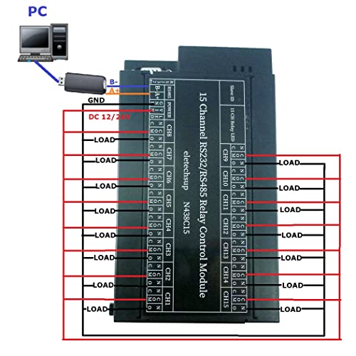 Eletechsup 2in1 24V 15CH RS485 RS232 Modbus RTU Relay PLC Do Controller за сериски порта за прекинувач со заштита на телевизори ESD