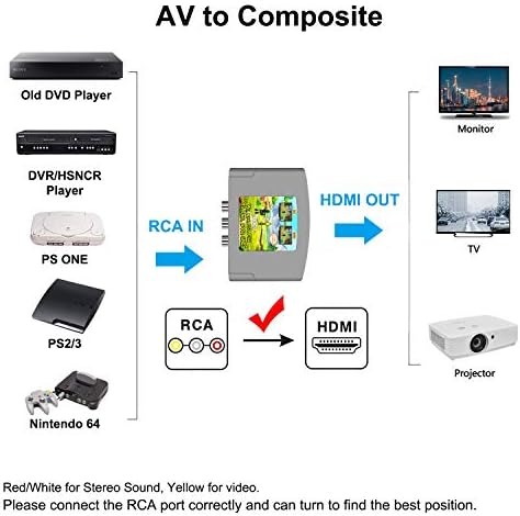 RCA ДО HDMI,AV До HDMI Конвертор, Поддршка 720P&засилувач;1080p RCA Композитни CVBS Видео Аудио Конвертор Адаптер Поддршка PAL/NTSC