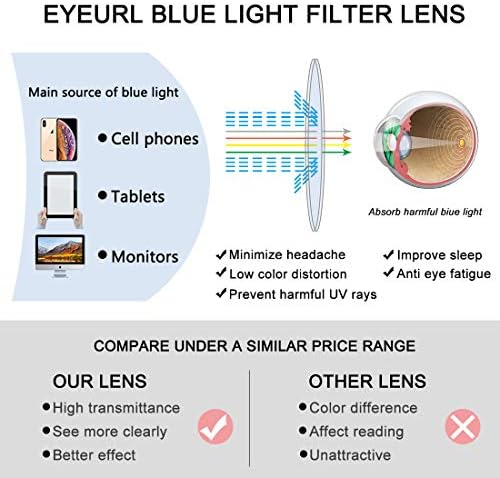 ОЧИЛА ЗА Читање За Мажи Жени-Очилата За Блокирање На Сина Светлина Го Намалуваат Напрегањето На Очите - 2 Пакети TR90 Рамка Лесни +2.25
