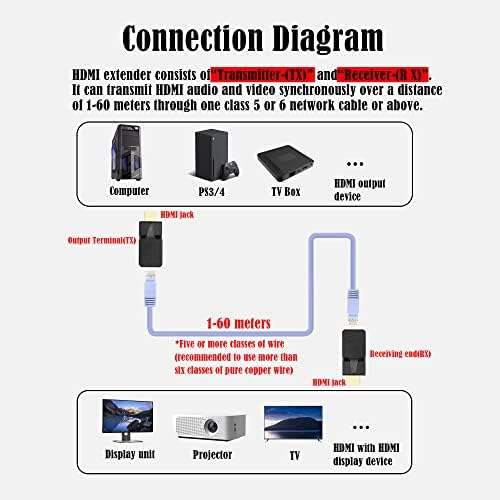 GINTOOYUN HDMI ДО Rj45 60M Екстендер 1080p HDMI ДО RJ45 Кабел Продолжувач Конвертор Со Тип-C Кабел За Полнење За Компјутери, Лаптопи, Сет-Топ