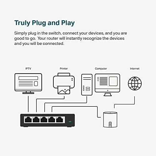 TP-Link TL-SG105S 5 порт Gigabit Ethernet Switch Desktop/Wall-Mount Plug & Play Fanless Conliddy Metal Limited LifeTime Заштита 802.1P/DSCP