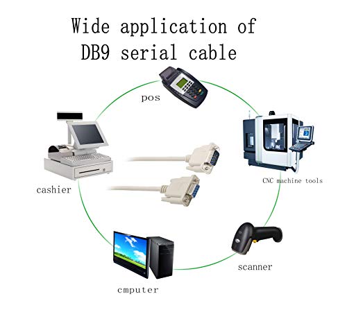 PNGKNYOCN RS232 DB9 9 PIN DATA SERIAL CABLE, машки до женски DB9 директно преку продолжениот кабел youcheng за компјутери, печатачи, скенери 8,5