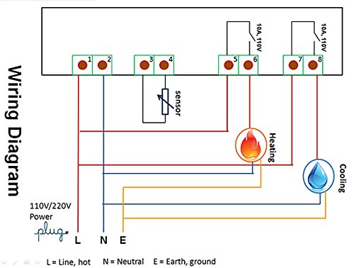 Контрола на термостат за контрола на Temp Inkbird Temp ITC1000 Двојна фаза Контролер на дигитална температура за прекинувач ℃ ℉ Екранот