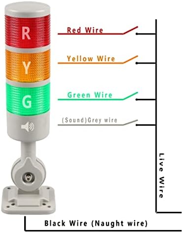LUBAN LED сигнал кула Светла, светла за предупредување за индустриски сигнал, светла за ламби за кула на колони со ротирачка основа, стабилно