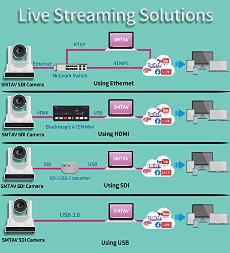 Камера SMTAV PTZ со 3G-SDI, HDMI и IP излези за стриминг, 20x оптички зум, видео конференција камера во живо за емитување, конференција,