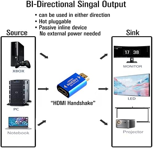SRHONYRA HDMI EDID EMULATOR PASSTHROUGH 4-та генерација алуминиумска вклопување без глава за преклопување на видео за сплитер