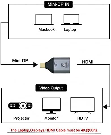 Xiwai Mini DisplayPort DP извор на HDMI Sink Proples 4K@60Hz Ultra HD конвертор адаптер за лаптоп Mac
