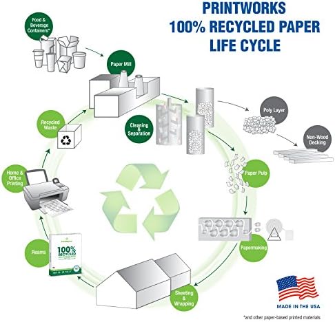 Печатања 100 проценти рециклираа повеќенаменска хартија, 20 фунти, 92 светли, 8,5 x 11 инчи, бели, 6 гребени 2400 листови