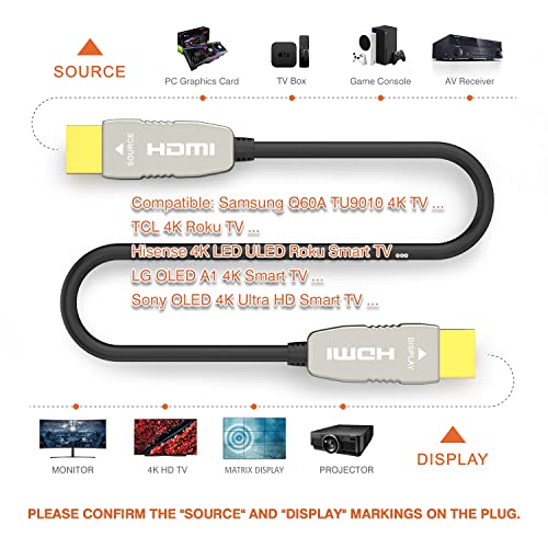 РУИПРО 4К HDMI Оптички Кабел 165 Стапки 18GBPS 4K@60Hz ЛАК HDR10 Ултра Тенок Флексибилен HDMI 2.0 b Кабел