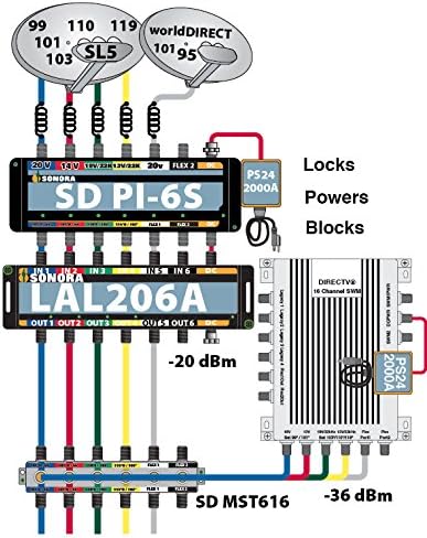 Шкафче за внесување на поларитет на SDPI6S-T DirectV вклучува адаптер за напојување