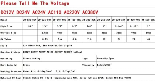 Волјај Електричен Електромагнетен Вентил 3/4 DC 24v Воден Воздух ГАС БЕЗ Замена Месинг Вентил