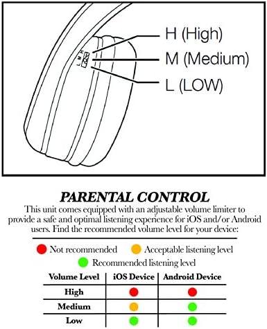 Слушалки за прсти за деца со вградена карактеристика за ограничување на волуменот за безбедно слушање пријателско за деца