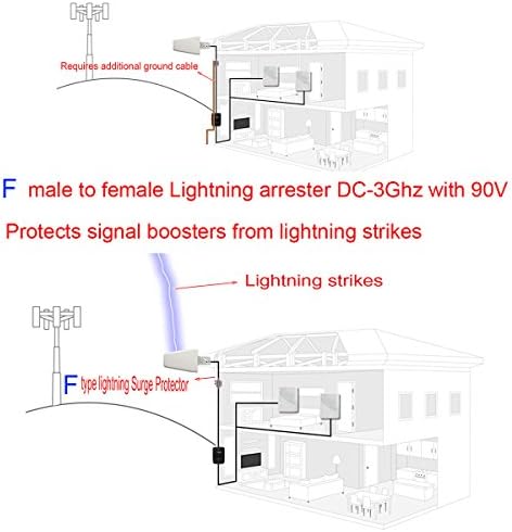 Апликатор на гром f машки до F Femaleен DC-3GHz 75 Ohm Cellular 2G 3G 4G 4G LTE CATV сателит со 90V гасна цевка за пренапонирање