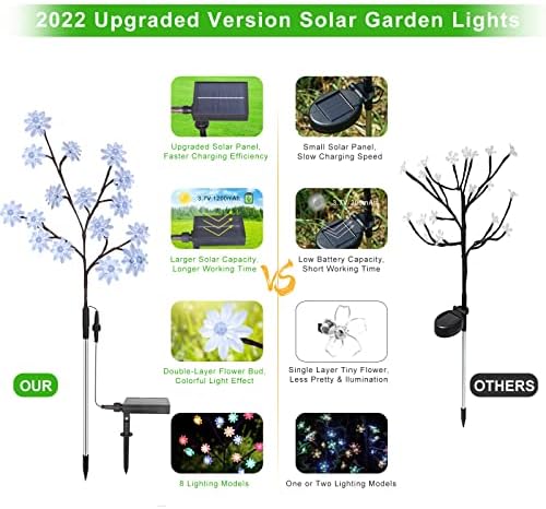 Надворешни соларни градинарски светла, 2022 година надградени 4 пакувања соларни светла на отворено водоотпорни декоративни цветни светла