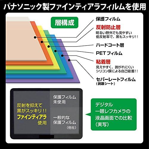 ETSUMI E-7162 LCD заштитен филм, професионален чувар филм AR компатибилен со Sony α58/α37