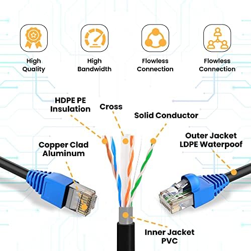 Кабел Aurum CAT6 Ethernet кабел за игри 100 ft RJ45 550 MHz, водоотпорен водоотпорен бакар на бакар внатрешна заштитена LAN кабел