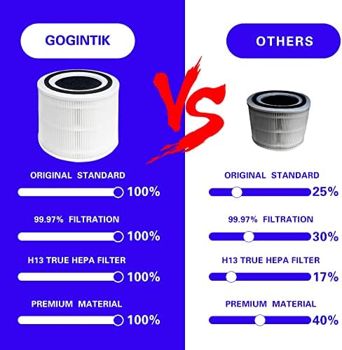 Gogintik Оригинален филтер компатибилен со прочистувачот на воздухот Core P350 Filter Filter 3-In-1 HEPA филтер компатибилен со LE-VOIT