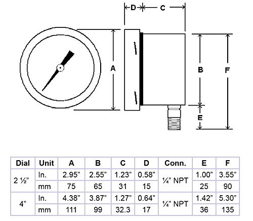 PIC мерач LP1-SB-402-60V 4 DIAL, 60/0 WC VAC PSI опсег, 1/2 Машка големина на врската со NPT, дното на сувата мерач на низок притисок