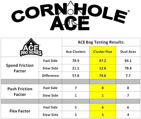 Кластерски флукс | Ace Pro Cornhole Tags + Pro комплети | Технологија на кластерска подлога | Двојна еднострана масна стап на сите
