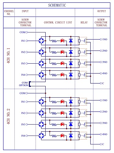 DIN Rail Mount AC/DC 5V 12V 24V SPST-NO 5AMAMP модул за реле за напојување