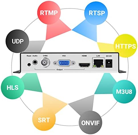UrayCoder H.265 H.264 IP видео декодер HDMI VGA CVBS Видео аудио стриминг декодер RTMP HLS RTSP UDP SRT ONVIF Decoder H.265 H.264 за