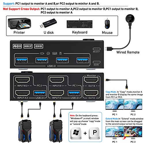 USB 3.0 KVM Прекинувач Двоен Монитор HDMI 4K@60Hz, 2k@144hz Aoocoo Kvm Прекинувач Продолжен Дисплеј 2 Компјутери 2 Монитори и 4 USB