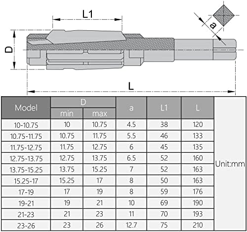 Bettomshin Прилагодлив рачен ремиер 19-21мм со голема брзина челик H8 Алатка за сечење на мелење 1 парчиња