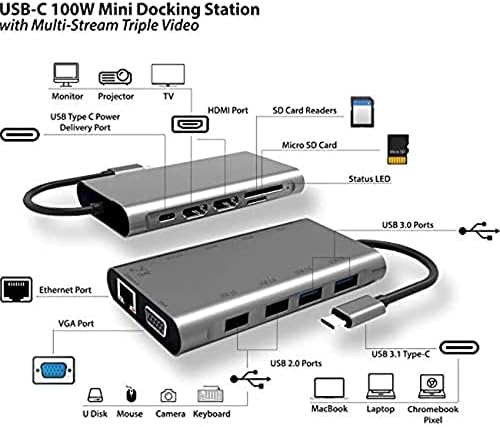 SMK -Link USB -C 100W Mini Docking Station со мулти -стрим тројно видео - за тетратка - 100 W - USB 3.1 тип C - 5 x USB порти - Мрежа