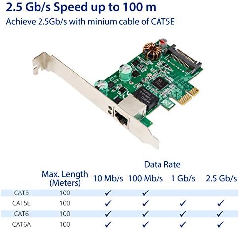 SYBA 2.5 Gigabit 802.3AT POE+ Ethernet PCI-E X1 мрежен интерфејс картичка