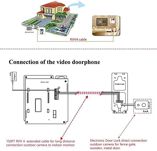 Видео Врата Телефон Систем, 4.3 Инчи Допир Монитор Жичен Видео Домофон Вратата Колекции, Вклучуваат Електронски Заклучување